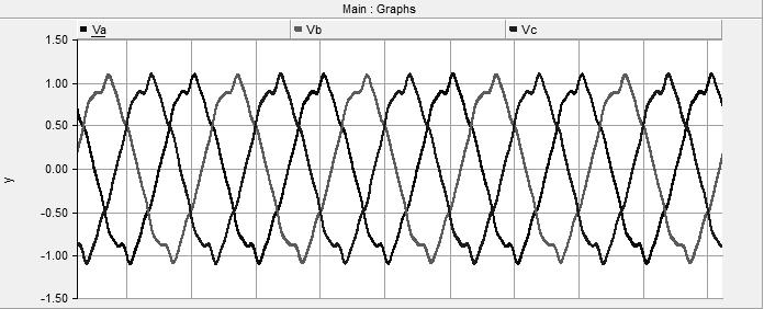 C Harmonikli Durum Harmonikli duruma karşın PLL performansları Şekil5 gösterilmektedir DifPLL hariç diğer tüm PLL ler harmonikli durumda çok iyi performans göstermişlerdir Tetalarında faz kayması çok