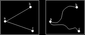 Topolojinin temelinde bir matematik teorisi olan; grafik teorisi (graph theory) vardır. Grafik teorisine göre, detaylar iki setin birleşiminden oluşur; bunlar düğüm noktaları seti ve çizgiler setidir.