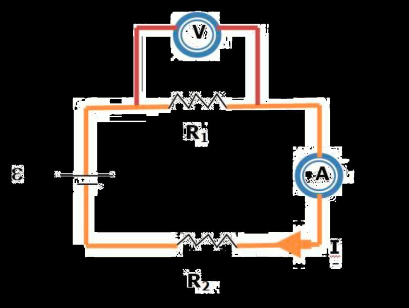 Ampermetre ve Voltmetre Elektrik ölçü aletleri elektrikle ilgili ölçümler yaparlar. Akım miktarı veya şiddeti amper cinsinden bir ampermetre ile ölçülür.