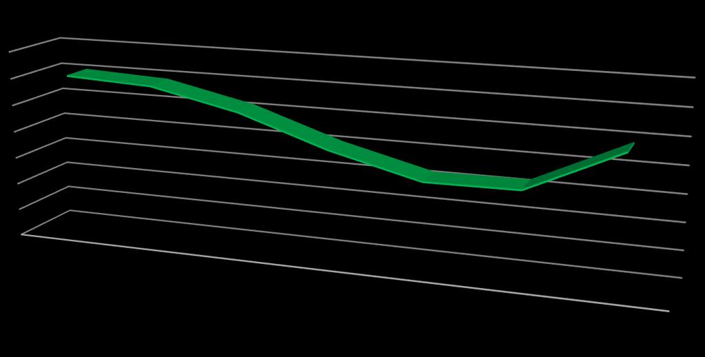 Bu verilere göre İranlı turistlerin 2016 yılında Türkiye de gerçekleştirdikleri kişi başı ortalama harcama bir önceki yıla kıyasla %23,5 oranında düşüş gösterdi.