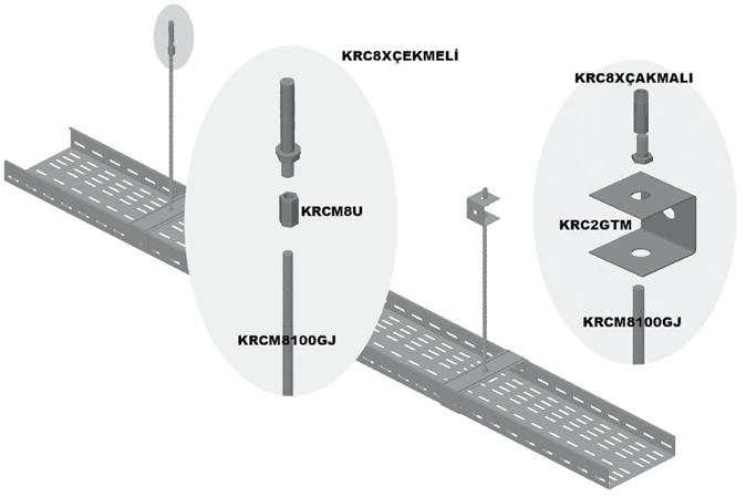 ASKI TİJLERİ VE TAŞIMA SİSTEMLERİ