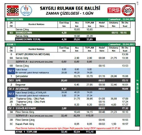 5. Zaman