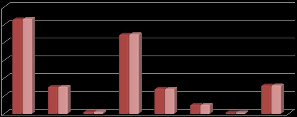 Eksen Başlığı 4 OCAK AYI VAN İLİ EKONOMİK İSTATİSTİKLER VAN İLİNDE KAYITLI MOTORLU TAŞIT SAYISI 2015 ARAÇ CİNSİ ARALIK-2014 OCAK-2015 ARTIŞ MİKTARI OTOMOBİL 26.514 26.711 197 MİNİBÜS 7.574 7.