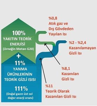 Yeni Avrupa Birliği direktifleri olan; ErP Eco Design Enerji İlgili Ürünler Direktifi (2009/125 / EC) ELD - Enerji Etiketleme Direktifi (2010/30/EC) Ağustos 2015 te Avrupa da yürürlüğe girmiş olup,