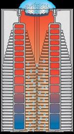 Böylece 150 Tec kazan bile kendi içerisinde %8 modülasyon seviyesine kadar inerek 12 kw dan 150 kw güce kadar modülasyonlu çalışır.