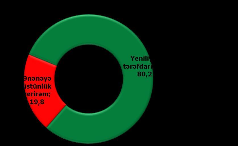 Təsadüfi deyil ki, bu məqamda Quba-Xaçmaz regionunun ənənəyə bağlılığı bir daha özünü göstərir.