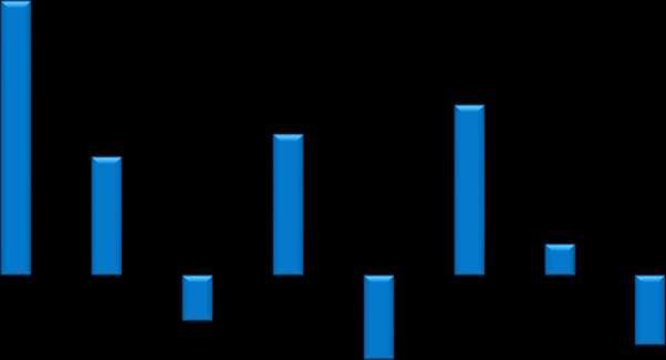 17,0% 19,3% 14,9% 2,2% 4,0% 3,0% 4,0% 2,9% 4,3% -6,3% -11,6% 23,5% 2010 2011 2012 2013 2014 2015 2016 2017 1.