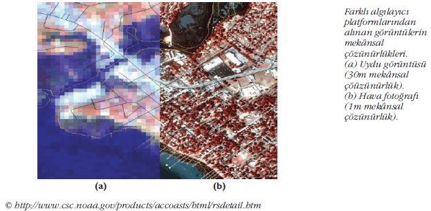 Konumsal (Uzaysal) Çözünürlük Algılayıcı platform yüksekliği de konumsal çözünürlüğe etki etmektedir.