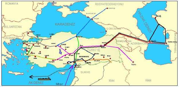 Türkiye nin Gaz Tedarik Kaynakları Rusya (Batı) Rusya (Mavi Akım)
