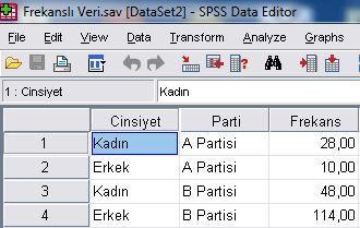SPSS te kategorik veri ile analiz yaparken 2 türlü veri girişi yapabiliriz. Aşağıda iki veri türü de gösterilmiştir.