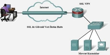 SSL GÜVENLİ YUVA