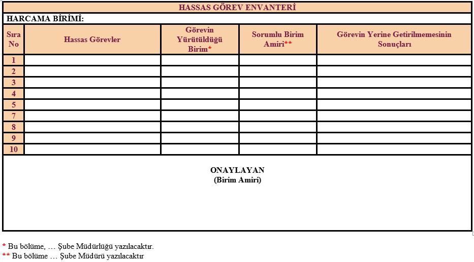 B Hassas Görev Envanter Formu 1) Hassas Görev Tespit Formunda belirtilen hassas görevlerin yazılması 2) Hassas görev kapsamında yürütülen birim/şube adının belirtilmesi, 3) Hassas görev