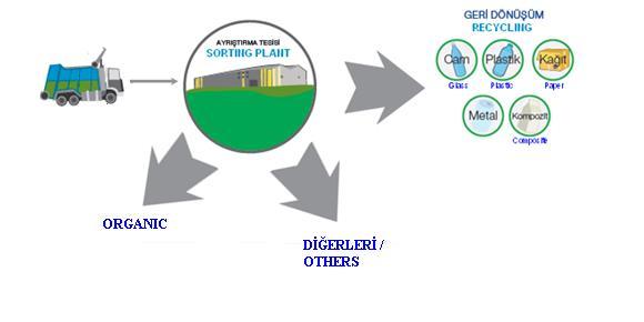 ORGANİK ATIK AYRIŞTIRMA