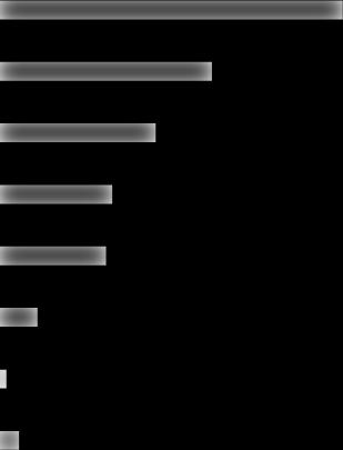 Afrika 6% 1% 37% 27% 19% 18% 59% Diğer 6% Baz: 1.