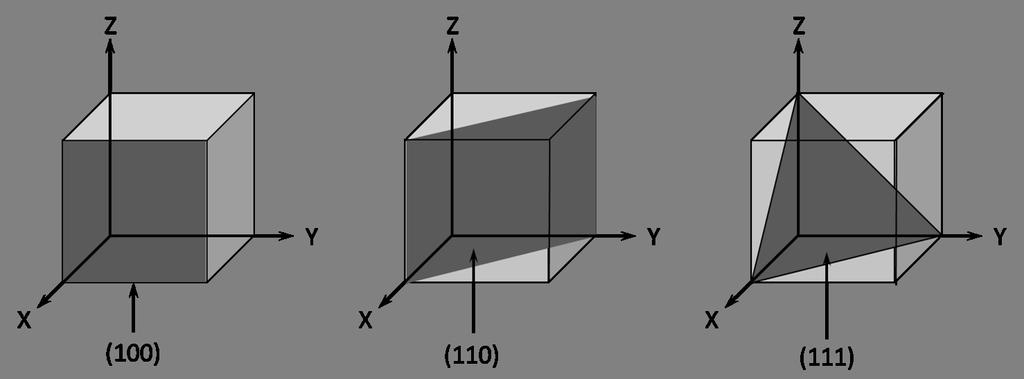 yüzey ortalarındaki örgü noktasına birleştirirler. İlkel eksenler arasındaki açı 60 o dir. İlkel hücrenin hacmi; Ω İlkel = a 1.( a 2 x a 3 