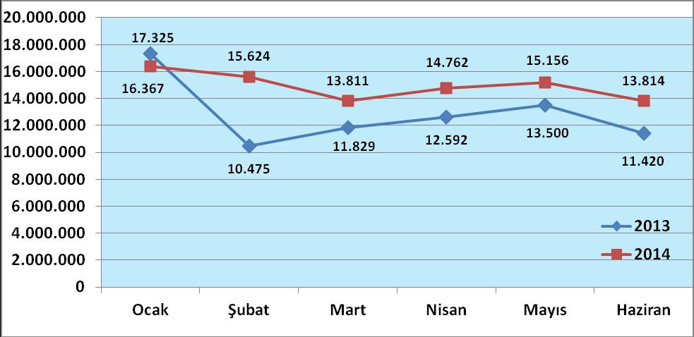 1. Personel Giderleri Personel giderlerinde 2013 yılının ilk altı aylık dönemine göre yüzde 16,06 oranında bir artış gerçekleşmiştir.