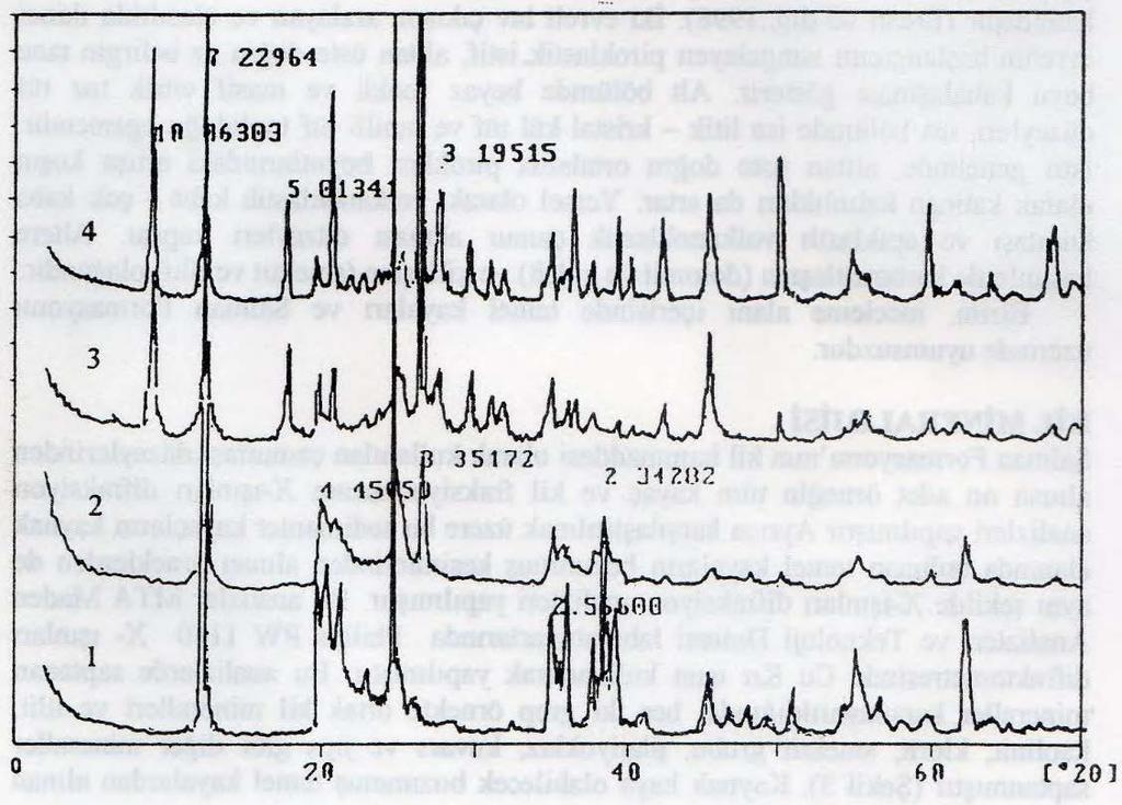 laboratuvarlarında Philips PW 1140 X-ışınları difraktometresinde Cu Kα ışını kullanılarak yapılmıştır.