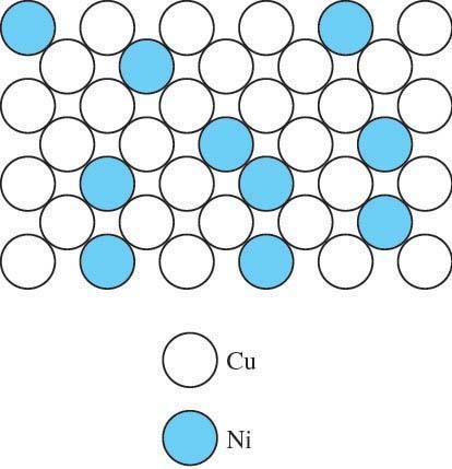 1-Nokta (0 boyutlu) kusurlar Katı çözelti Bir metale ait kafes içinde başka bir elemente ait atomların varlığı kusur olarak düşünülebilir.