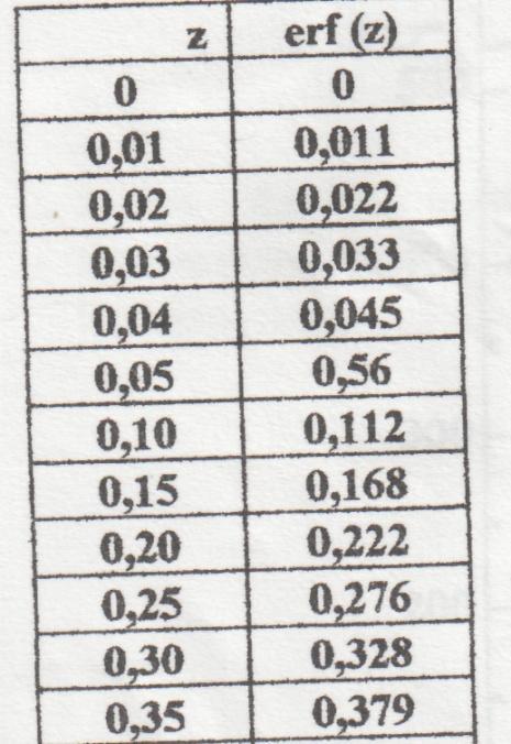 PROBLEM (YAYINMA): Karbürizasyon (Sementasyon) işlemi için 50 mm çapında ve bileşiminde % 0,031 C içeren çelik bir çubuk, atmosferinin C konsantrasyonu % 1,2 olan