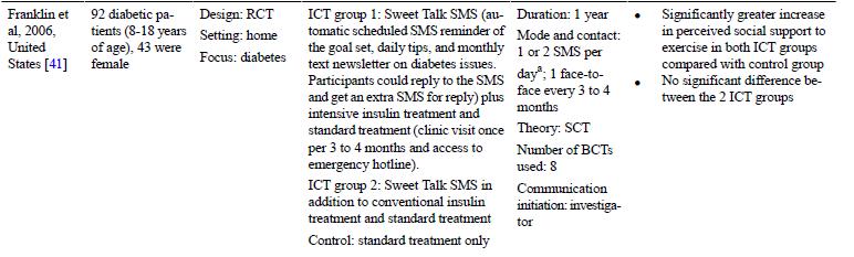 Kronik hastalıklı çocukların bakımında ICT kullanımı- ÖRNEKLER 1 Diyabetli çocuklarda Sweet Talk SMS (belirlenen
