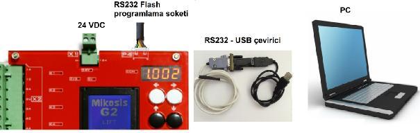 2 Program Yükleme Adımları RS232 USB çeviriciyi PC üzerinde sürekli kullanacağınız aynı USB-portuna takınız. Otomatik olarak yüklenecektir.