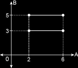 1. A, B ve C kümeleri için A B = { a,b,c}, C = { 0,1,,3, 4} olduğuna göre s ( A C) ( B C) kaçtır? A) 6 B)1 C) 15 D) 0 E) 4 4.