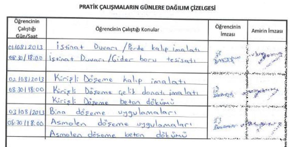 STAJ DEFTERİNİN DOLDURULMASI DAĞILIM ÇİZELGESİ STAJ DEFTERİNİN ÜÇÜNCÜ SAYFASINDAN İTİBAREN BU ÇİZELGE YER ALMAKTADIR. AŞAĞIDAKİ ÖRNEK VE AÇIKLAMALARA UYGUN OLARAK DOLDURULACAKTIR.