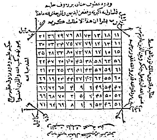 Bu vefk yukarıda görüldüğü etrafında yazılı olanlar yazılmaksızın yazılıp yastığın altına konulur. Üzerine yedişer kere Duha, Kadr ve Zilzal sureleri okunur.