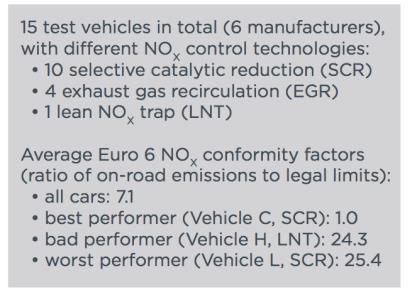 NEDC test Residency Points shift