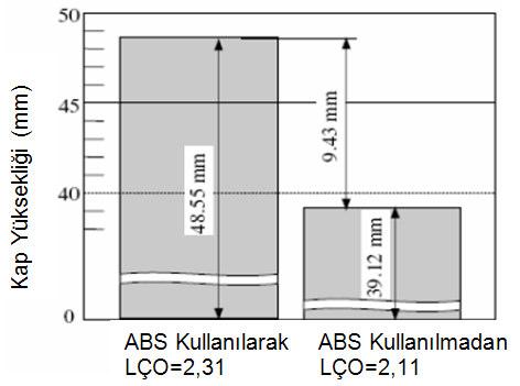 14 Şekil 2.8.