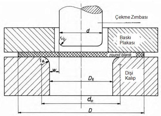 46 Baskı basıncının uygulandığı yüzey alanı; A BH =(D 2 -d e 2 ].(ğ/4) (4.18) d e = d+2.w+2.r m (4.