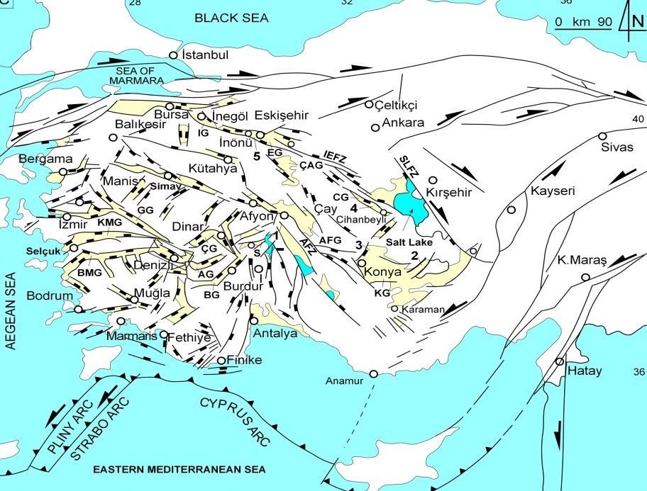 2.1 Yapısal Jeoloji Ege Horst-Graben Sistemi; Batı Anadolu da Ege Denizine dik yönde uzanan paralel ova ve dağları oluşturan faylar olup, bu sistemde ovalar kendilerini sınırlayan aktif faylar