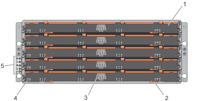 Dell PowerVault MD Serisi Depolama Dizileri CLI Kılavuzu Sistemin MDSM CLI kullanılarak yapılandırılması ve yönetimi hakkında bilgi verir.