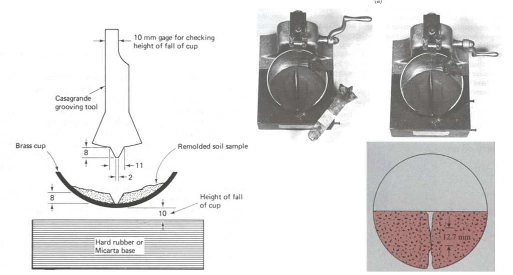 Likit (Liquid) Limit-LL Caagrande Yöntemi (ASTM D4318-95a) Prof.Caagrande,teti tandartlaştırmıştır. Konik penetrometre(cone Penetrometer) Yöntemi (BS 1377: Part 2: 1990:4.
