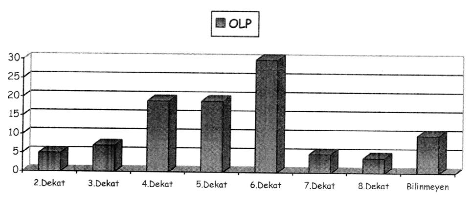 OLP de epitelde (E) hiperkeratoz (K), retelerde testere diﬂi görünümü (ok), ba dokusunda (BD) subepitelyal alanda bant tarz nda lenfositik (L) infiltrasyon (x40, H&E) Histopatolojik incelemelerde,