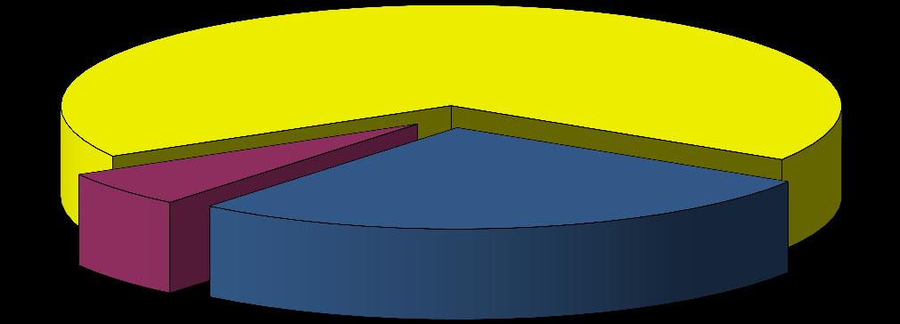 Grafik 7.Turistik konaklama tesislerinde konaklayan kişi ve geceleme sayısının T.C., diğer yabancı ve K.K.T.C. bazında dağılımı.