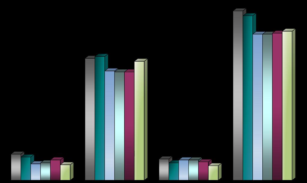 Grafik 13. Turizm ve Seyahat Acentelerinin yıllara göre dağılımı.