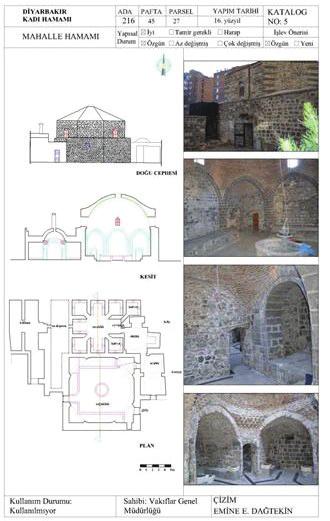 Diyarbakır Hamamları Tipolojik Özellikleri 1 Diyarbakır Hamamları Çardaklı Paşa Deva Türü Sur Kapısı Mahalle Mahalle yakınında Kullanım Şekli