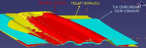 SONUÇLAR ve TARTIŞMA Telafi edilen kalıpla gerçekleştirilen simülasyon sonrasında elde edilen yeni yüzeyler orijinal yüzey ile karşılaştırılmıştır. Sonuçlar Şekil 6-8 de gösterilmektedir. 0.