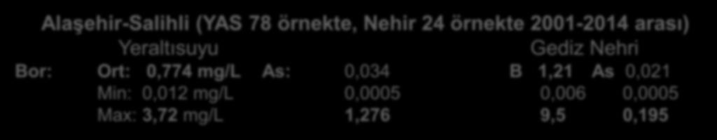 Karıştığı Ortamda Neden Olduğu Etkiler ph Eh O2 Ec Sıc. Na Alkal.