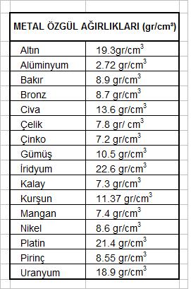 Özgül ağırlık ( ): malzemenin ağırlığının boşluklar