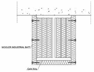 Sanayi Levhası BONUS WOOLER INDUSTRIAL BATT 70 ve 110 kg/m³ yoğunluklarında kaplamasız olarak üretilen BONUS WOOLER INDUSTRIAL BATT, sanayi tesisleri yalıtımında