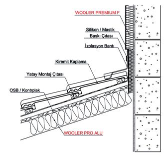 60 1200 x 8000 9,6 0,576 70 6 0,42 Çatıların mertek altı, mertek üstü uygulamalarında, BONUS WOOLER PREMIUM F/F 1 PRO 40 ALU 40 80 1 6 0,48 100 1200 x 00 6 0,6 aşık aralarında ve gezilmeyen çatı