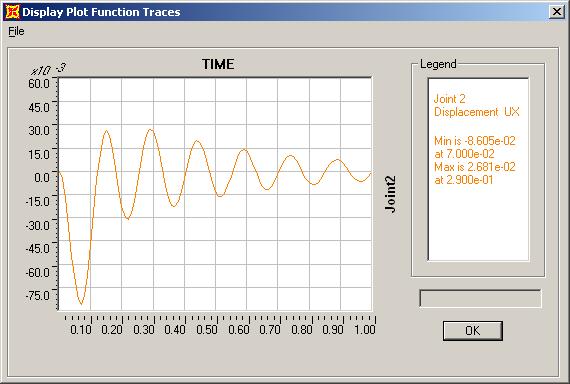 4 Deprem Hesabında Kullanılan Yapı Dinamiği Temel İlkeleri Yerdeğiştirmelerin zaman ile değişiminin grafiğini oluşturmak için menüde Display-Show Plot Functions seçeneğini seçiniz.