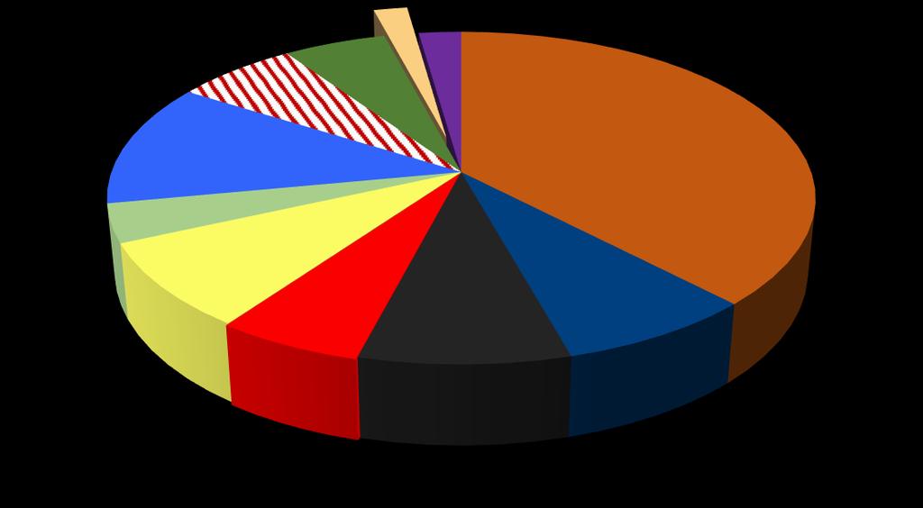 İHRACAT PAZARLARI 2016 Tam Yıl (Toplam adet:280bin) 2017 Ocak-Haziran (Toplam adet:154k) Orta Doğu ve Afrika; 5,4%