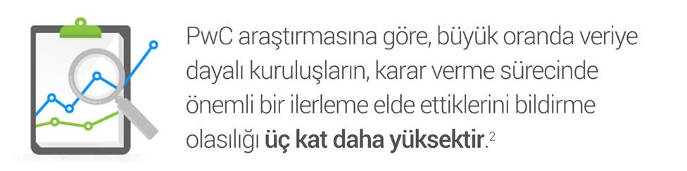 3: Verileri işleme dönüştürün Verilerinizin faydalı olması, onları kullanarak ne yaptığınıza bağlıdır.