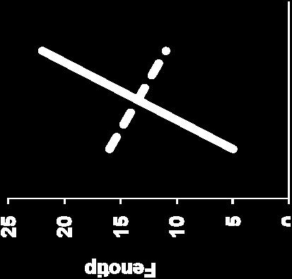 Yeşil= var; Kırmızı=yok.