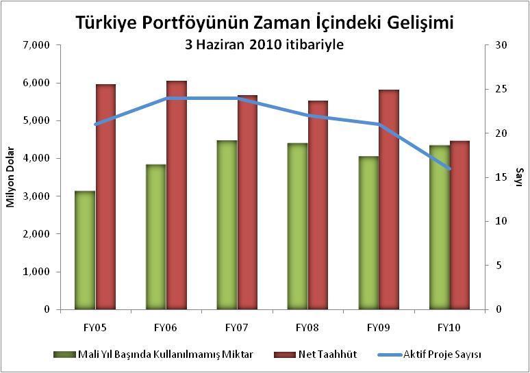 Büyük bir Program, Daha Az Sayıda ve Daha Büyük