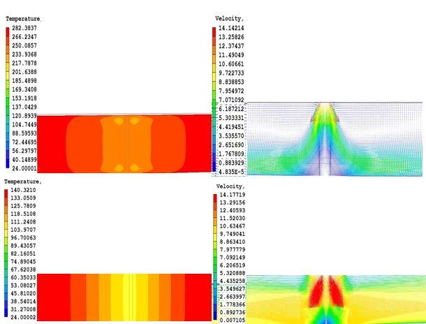 Şekil 5. Hedef plaka yüzeyinde faklı Re sayılarının ısı transferine etkisi (Effects of different Re numbers on heat transfer from target plate) Şekil 6.