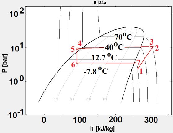 Kompresör devrinin k=1000 d/dk ve evaporatör giriş yüzeyindeki hava hızının V h =8 m/s olması durumundaki lnp-h ve T-s diyagramı Bu grafikler özellikle aşırı ısıtma ve aşırı soğutma